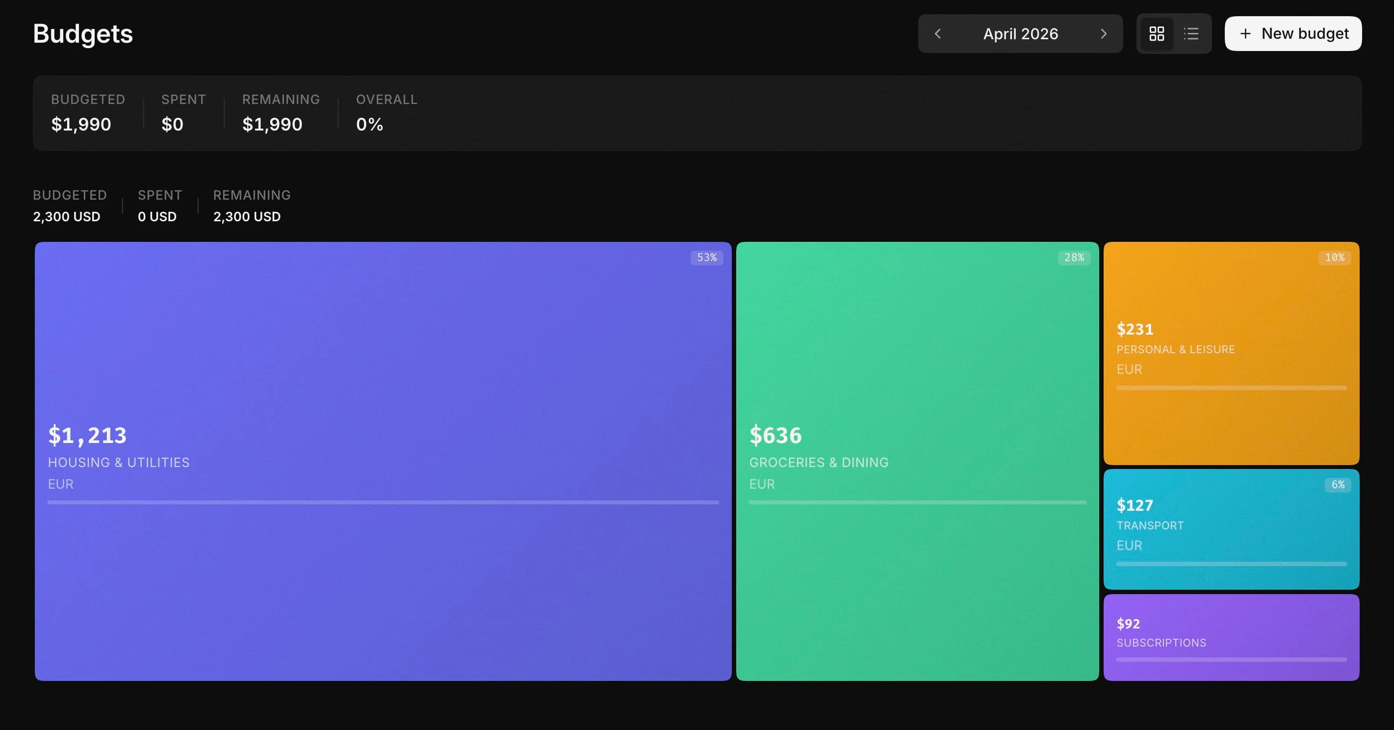 Tetri budget tracking — monthly spending limits by category